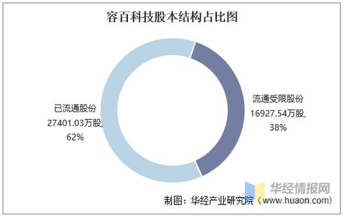 2016 2020年容百科技总资产 总负债 营业收入 营业成本及净利润统计